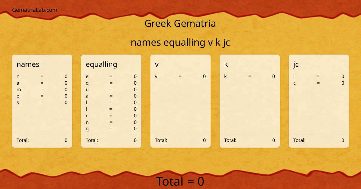 names equalling v k jc in greek Gematria